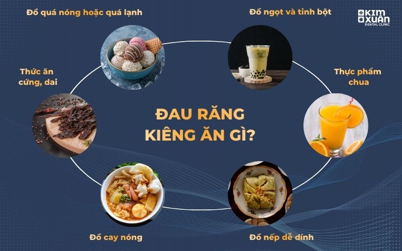 Các Thực Phẩm Nên Tránh Khi Đau Răng